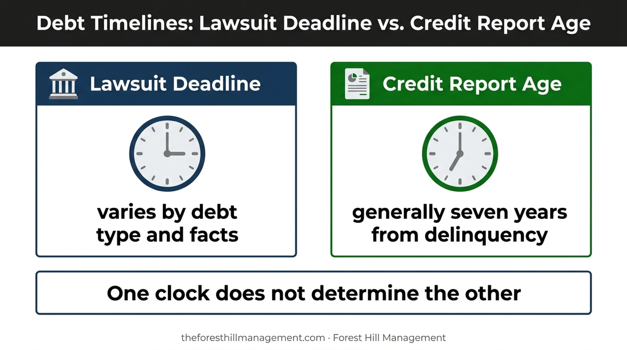 Credit Reporting Isn't the Same Question