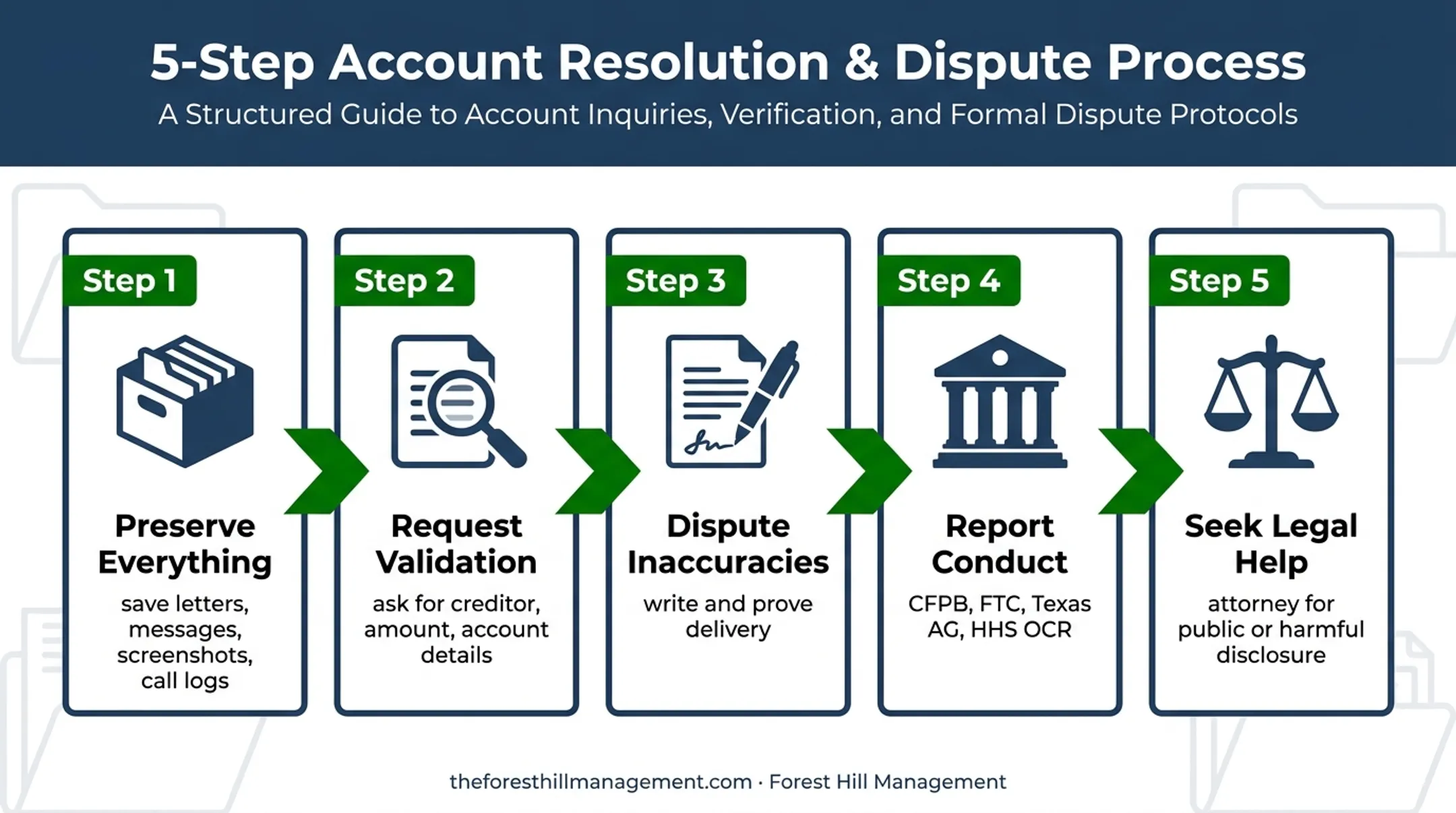 What to Do If a Debt Collector Shared Your Medical Information