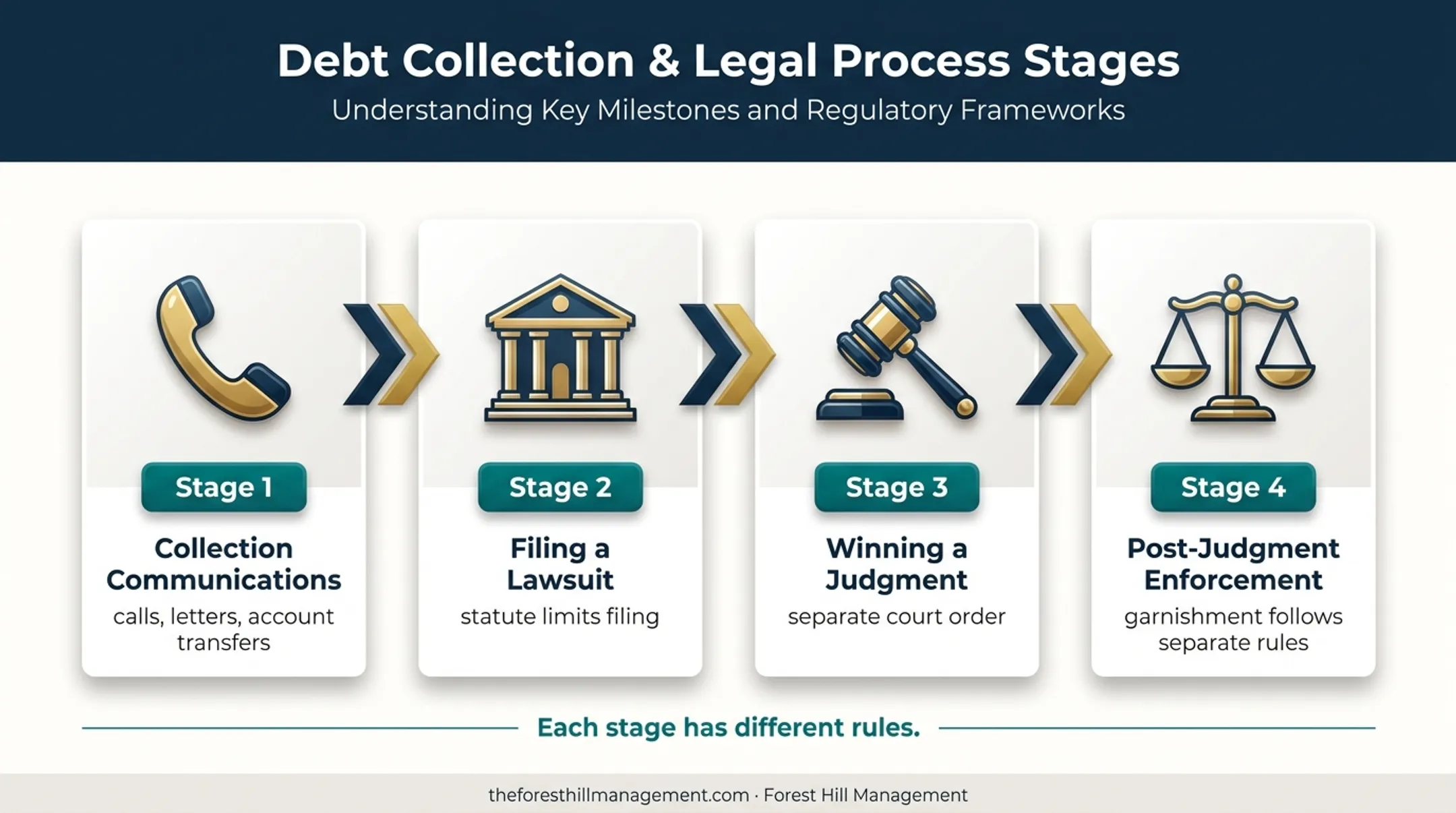 What the Statute of Limitations Represents in Georgia Debt Collection