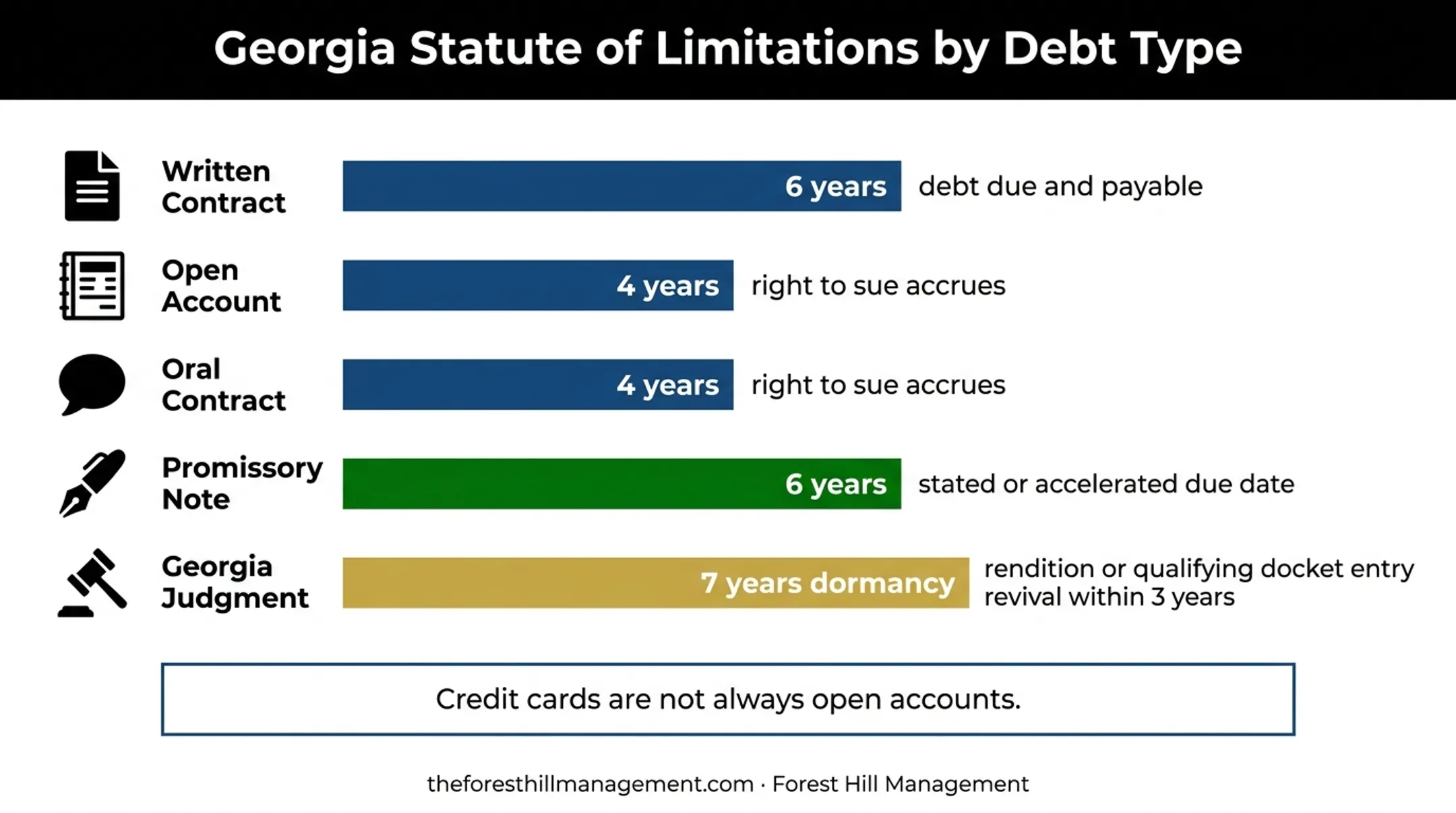Georgia Debt Collection Time Limits and How to Calculate Them