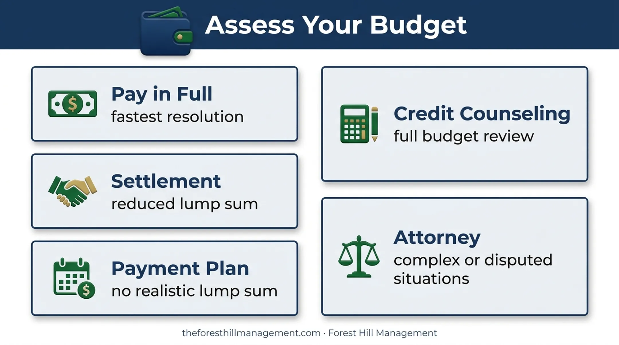 Assess our budget