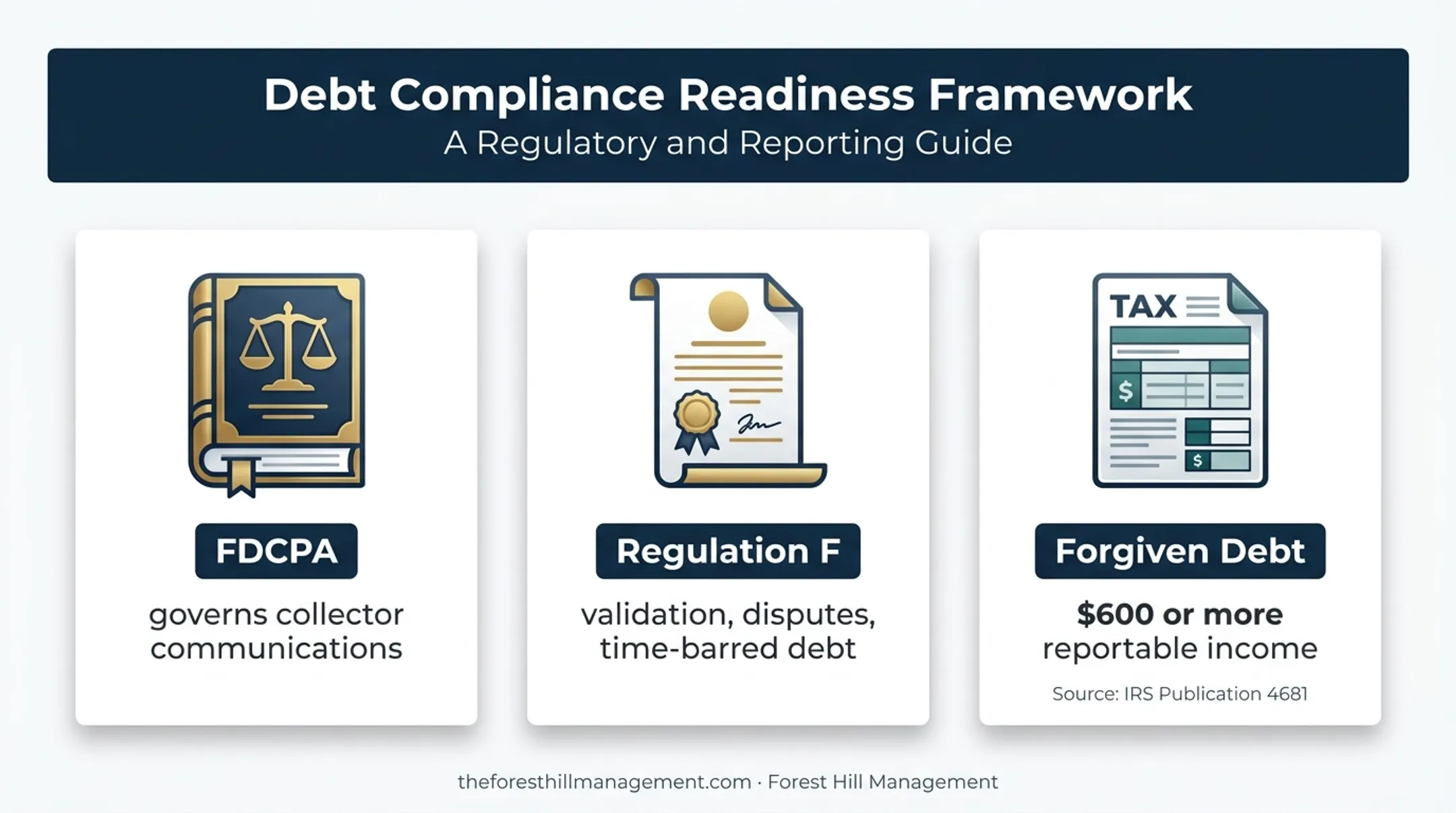 Debt settlement legal and financial readiness requirements infographic