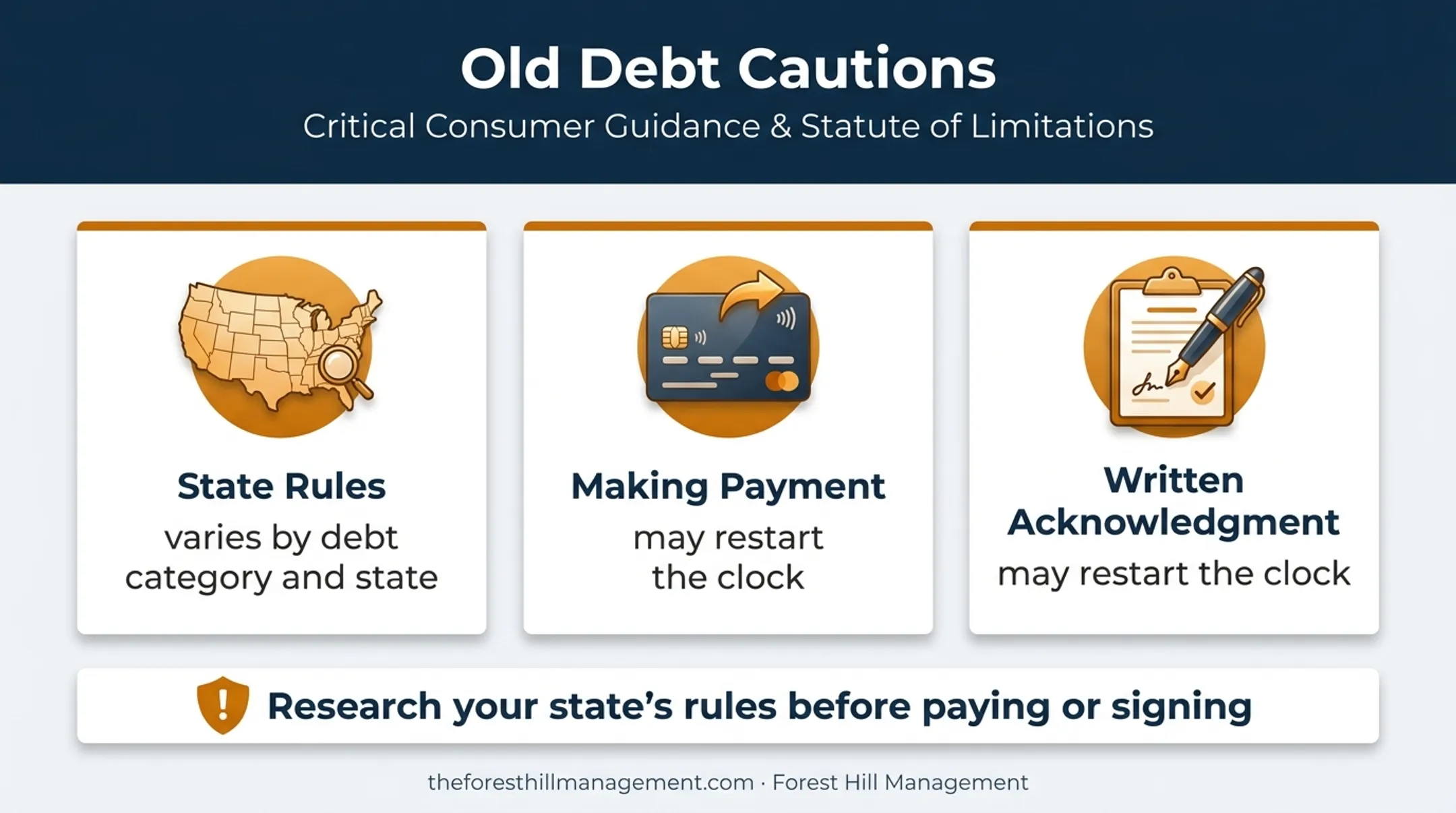 Three cautions for debts approaching statute of limitations