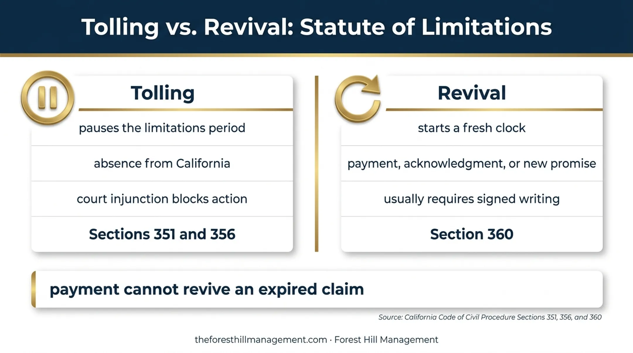 California debt tolling versus revival rules comparison infographic
