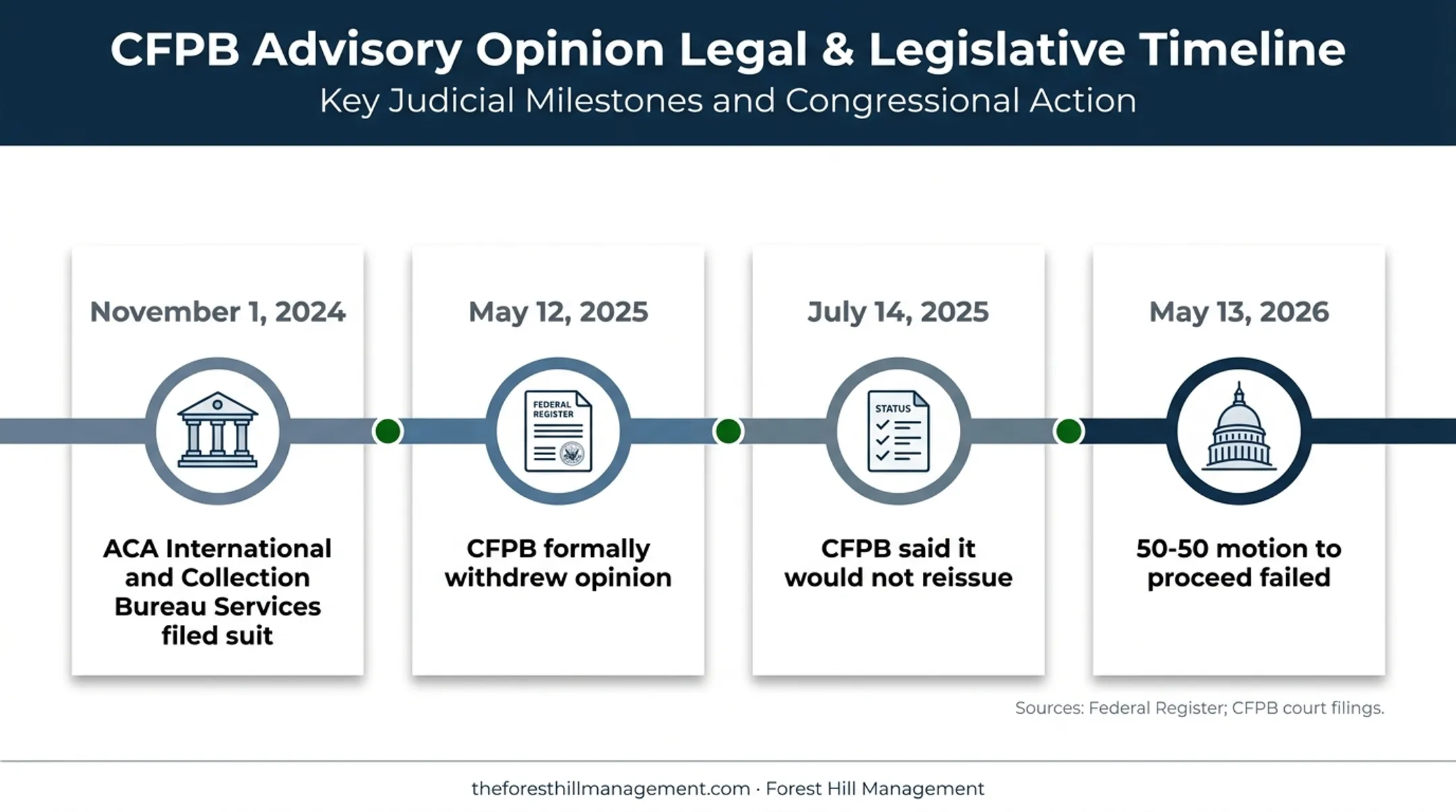 Medical debt advisory opinion withdrawal timeline through 2026