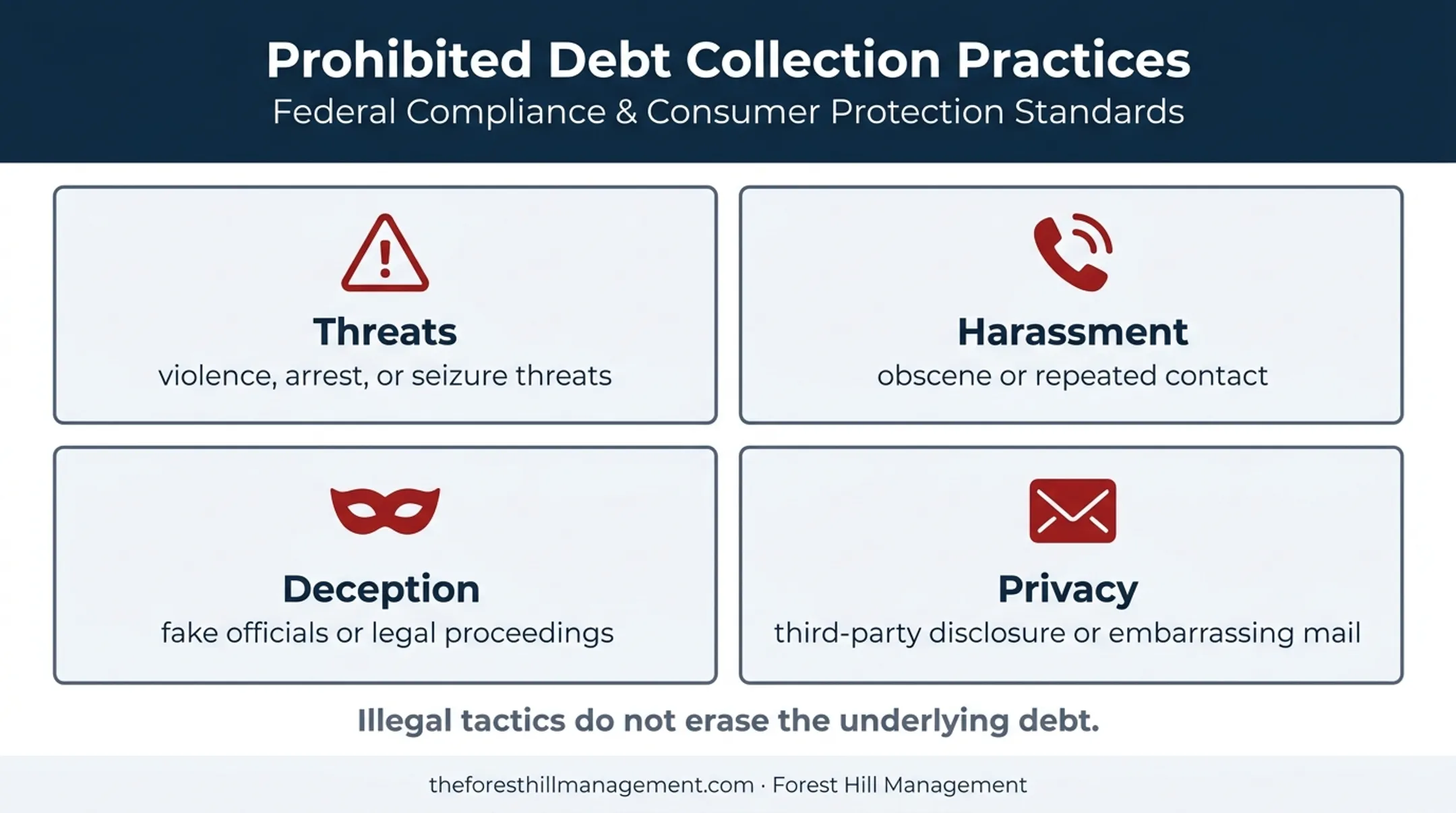 Four categories of prohibited debt collection conduct under California law