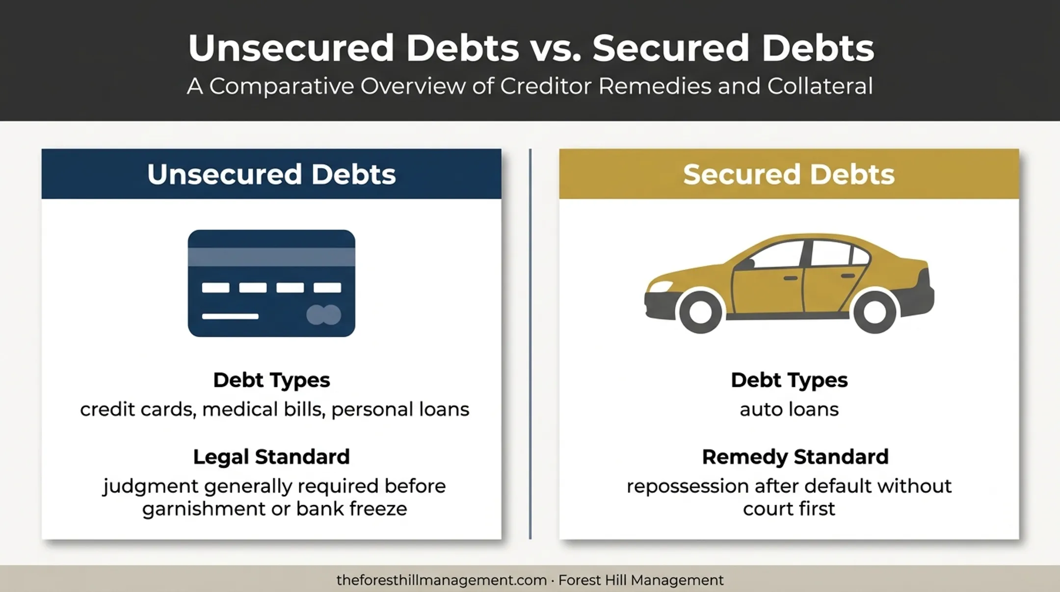 Unsecured versus secured consumer debt remedies comparison infographic