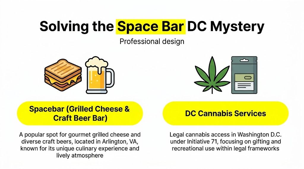 An infographic differentiating between Spacebar restaurant in Arlington and cannabis gifting services in Washington D.C.