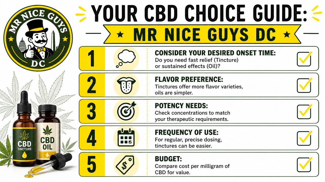 An infographic by Mr. Nice Guys DC guiding customers on choosing between CBD tinctures and CBD oils.