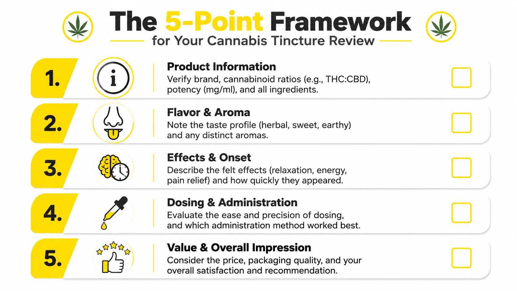 An infographic titled The 5-Point Framework for Your Cannabis Tincture Review with numbered steps for evaluating products.