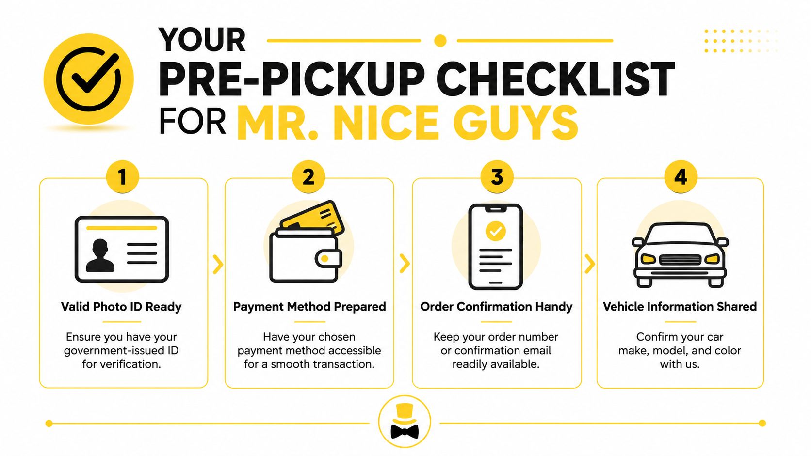 A four-step checklist for Mr. Nice Guys customers to prepare for a smooth curbside pickup experience.