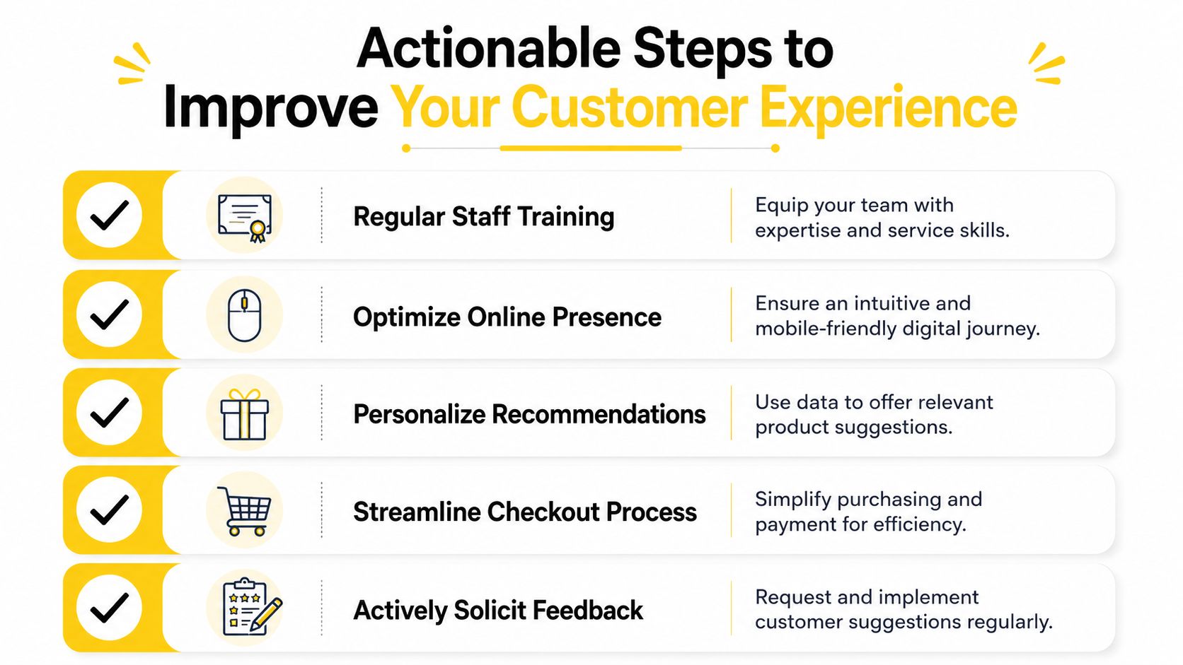 A list of five actionable steps to improve customer experience, featuring icons and descriptive text for each.
