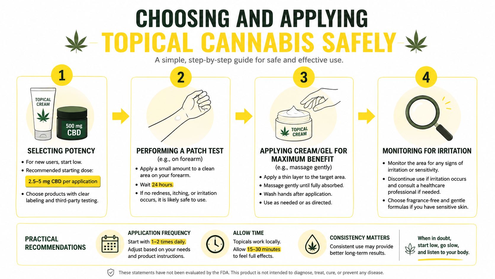 A step-by-step infographic titled Choosing and Applying Topical Cannabis Safely, illustrating instructions for safe and effective use.