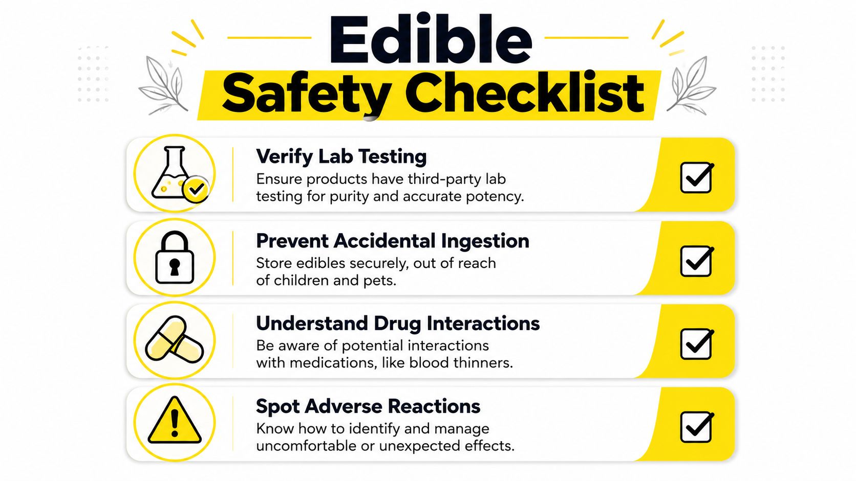 A safety checklist infographic for edible consumption focusing on lab testing, safe storage, interactions, and potential adverse reactions.