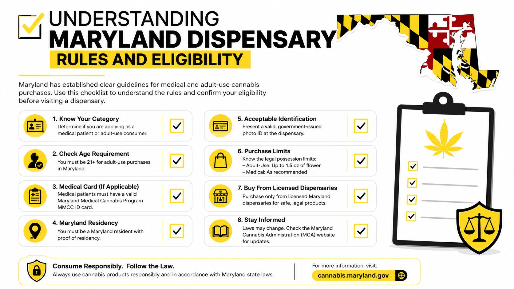 An infographic detailing Maryland dispensary rules, eligibility requirements, and legal guidelines for purchasing medical and adult-use cannabis.