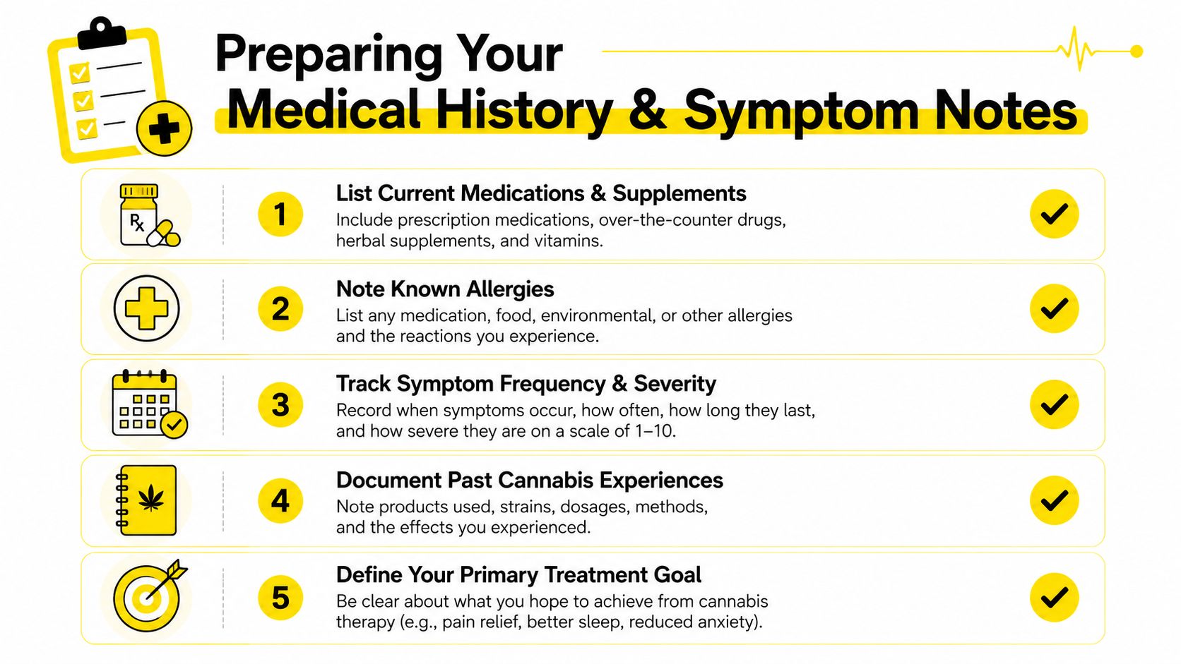 An infographic showing a five-step guide for patients to prepare their medical history and symptom notes.