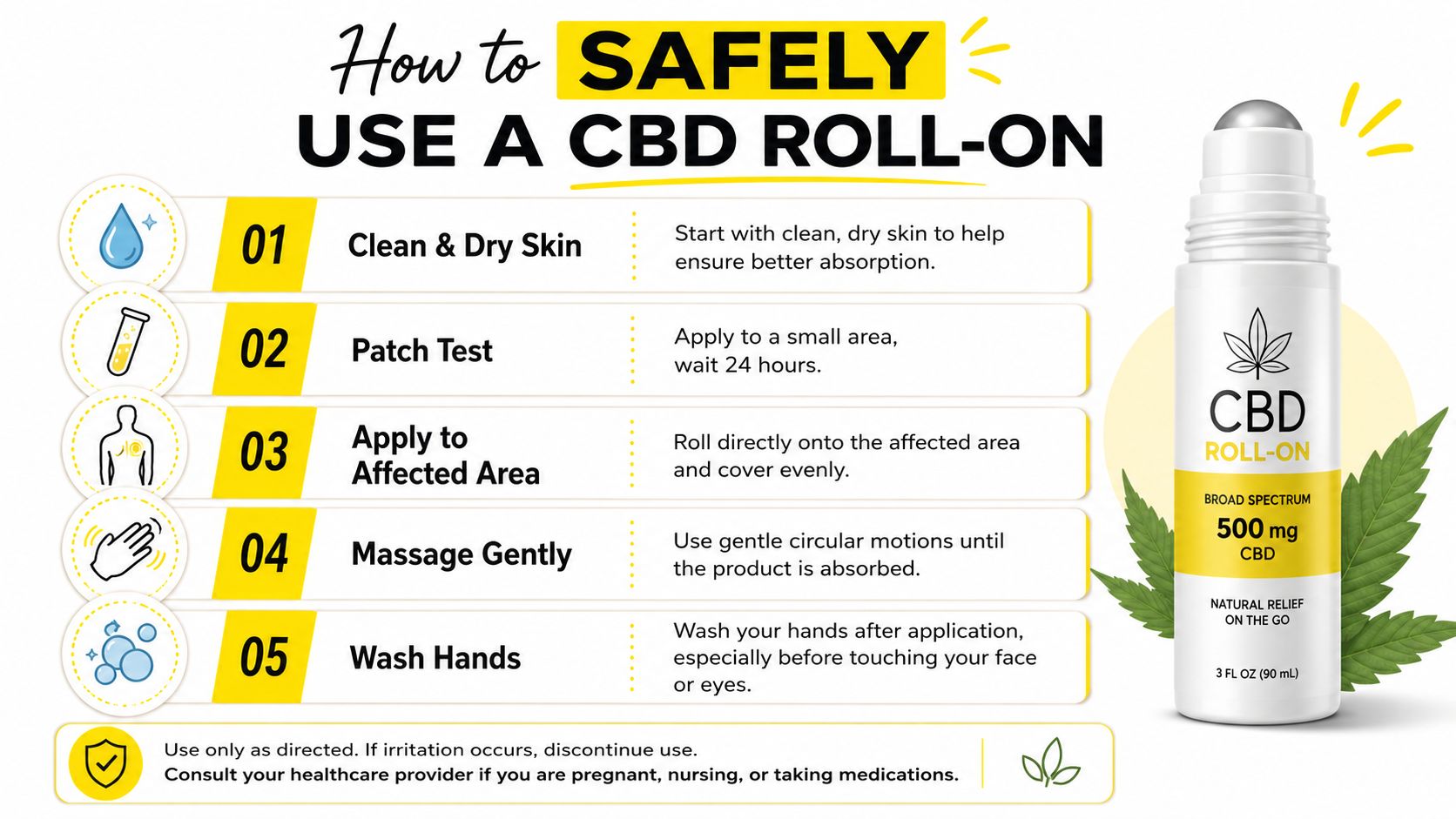 An infographic detailing five steps for safely applying a CBD roll-on product to your skin.