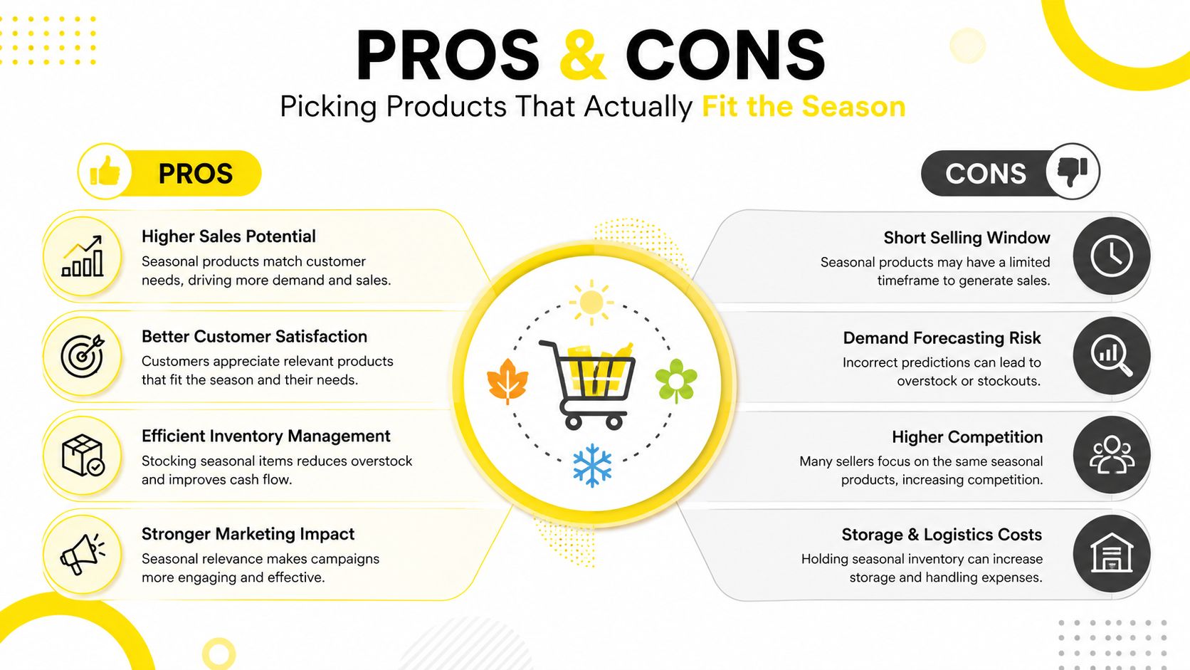 An infographic showing the pros and cons of choosing seasonal products for effective e-commerce business strategies.