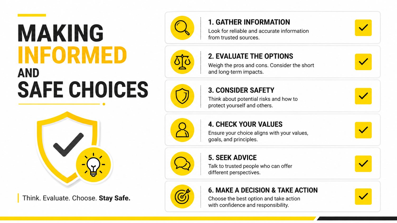 An infographic titled Making Informed and Safe Choices, listing six steps for responsible decision making.