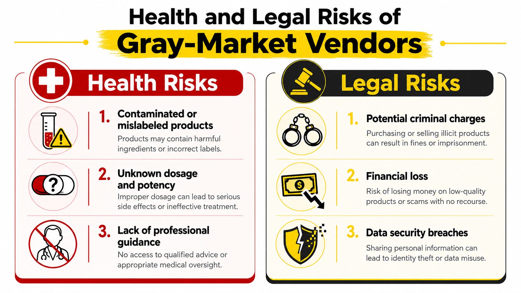 An infographic detailing the health and legal risks associated with purchasing products from gray-market vendors.