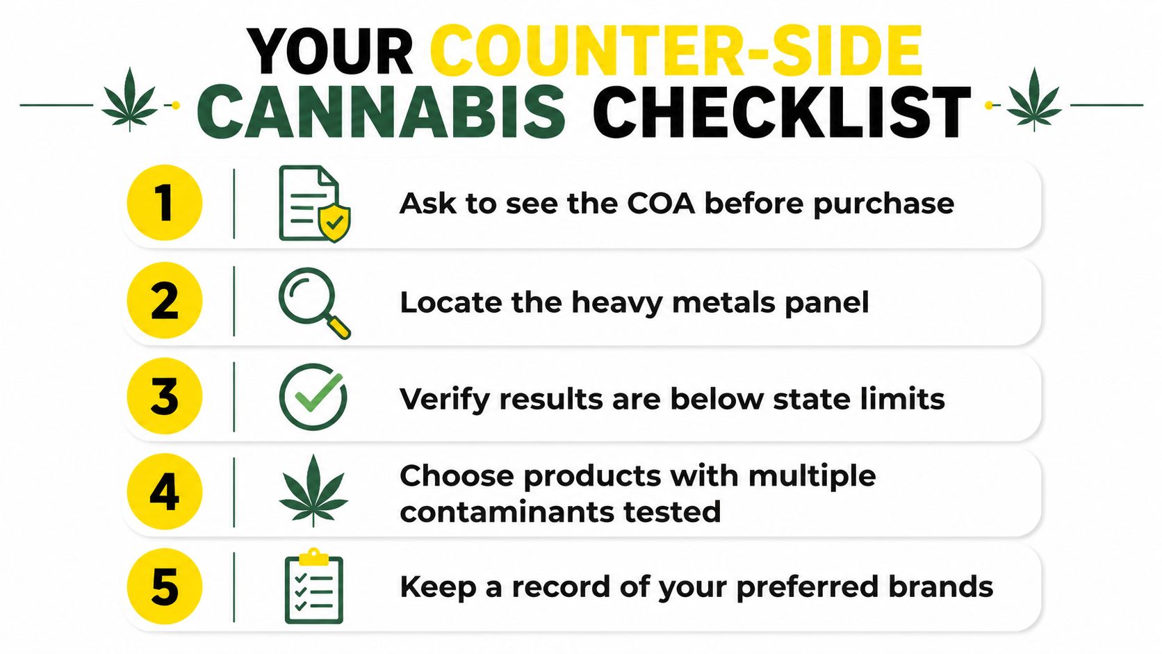 A five-step checklist for consumers to ensure cannabis product safety by verifying COA and testing results.