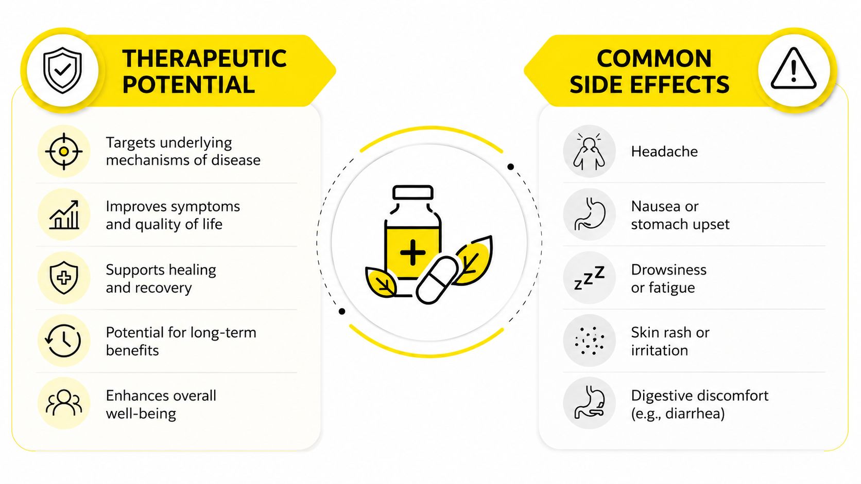 A dual-column infographic comparing the therapeutic benefits and potential common side effects of medicinal substances.