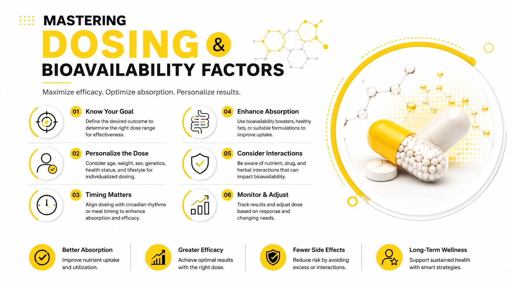 A professional infographic titled Mastering Dosing and Bioavailability Factors showing six steps for optimizing supplement absorption.