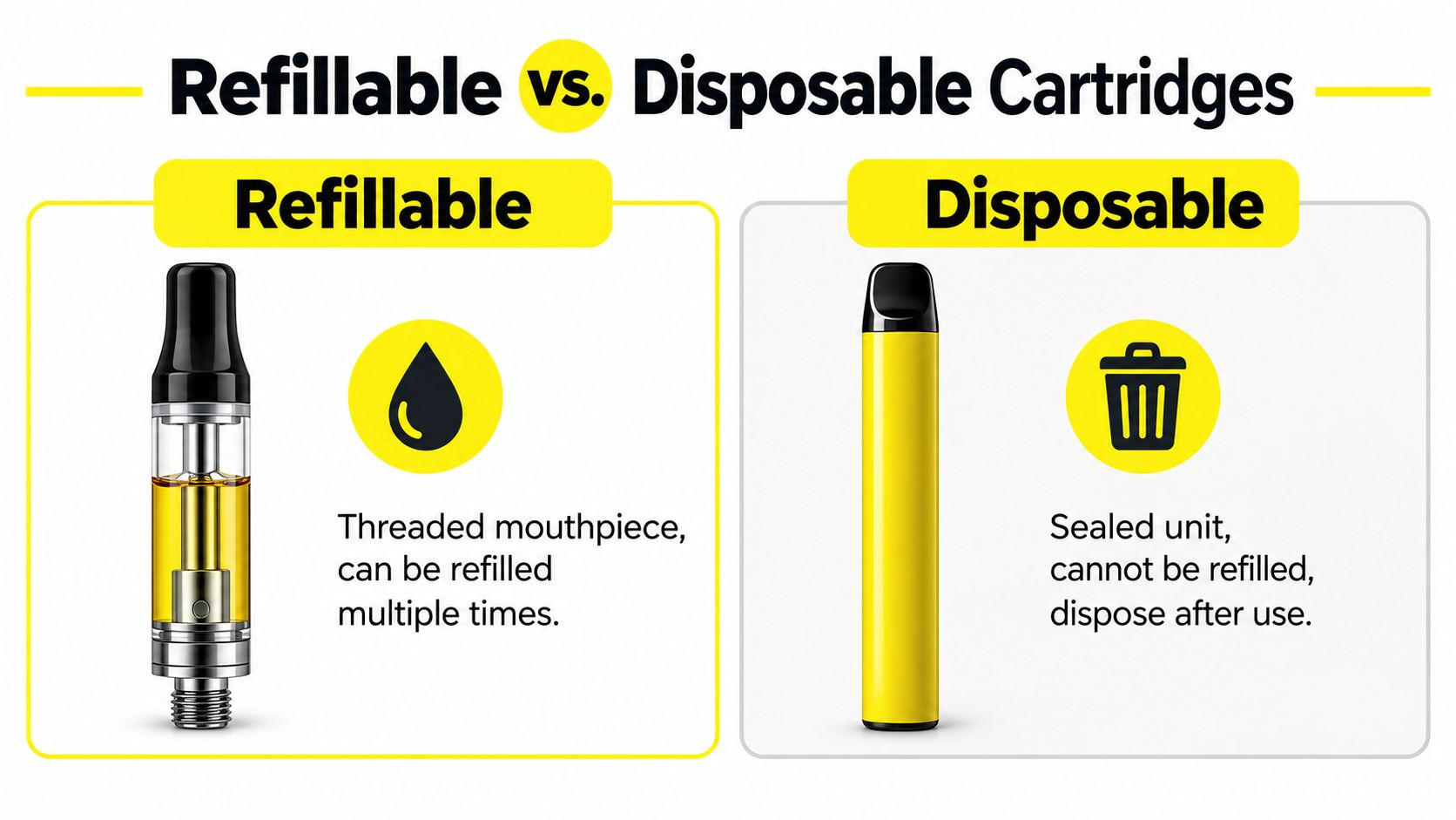 A comparison graphic showing a refillable vape cartridge versus a disposable vape pen unit.