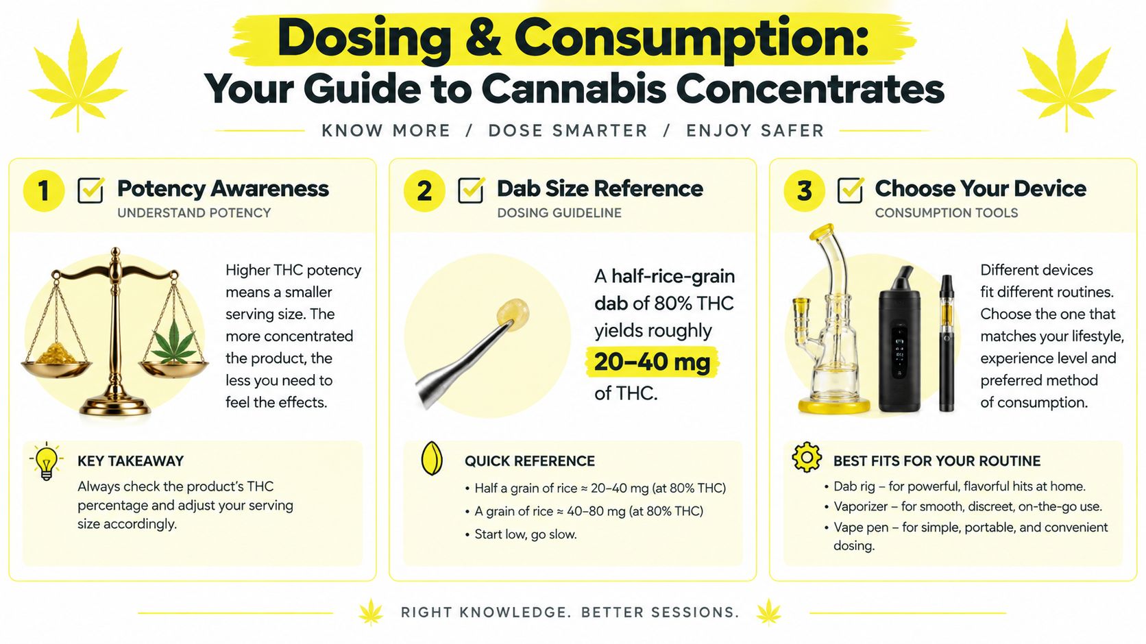 An infographic titled Dosing and Consumption guide for cannabis concentrates featuring tips on potency, dosage, and devices.