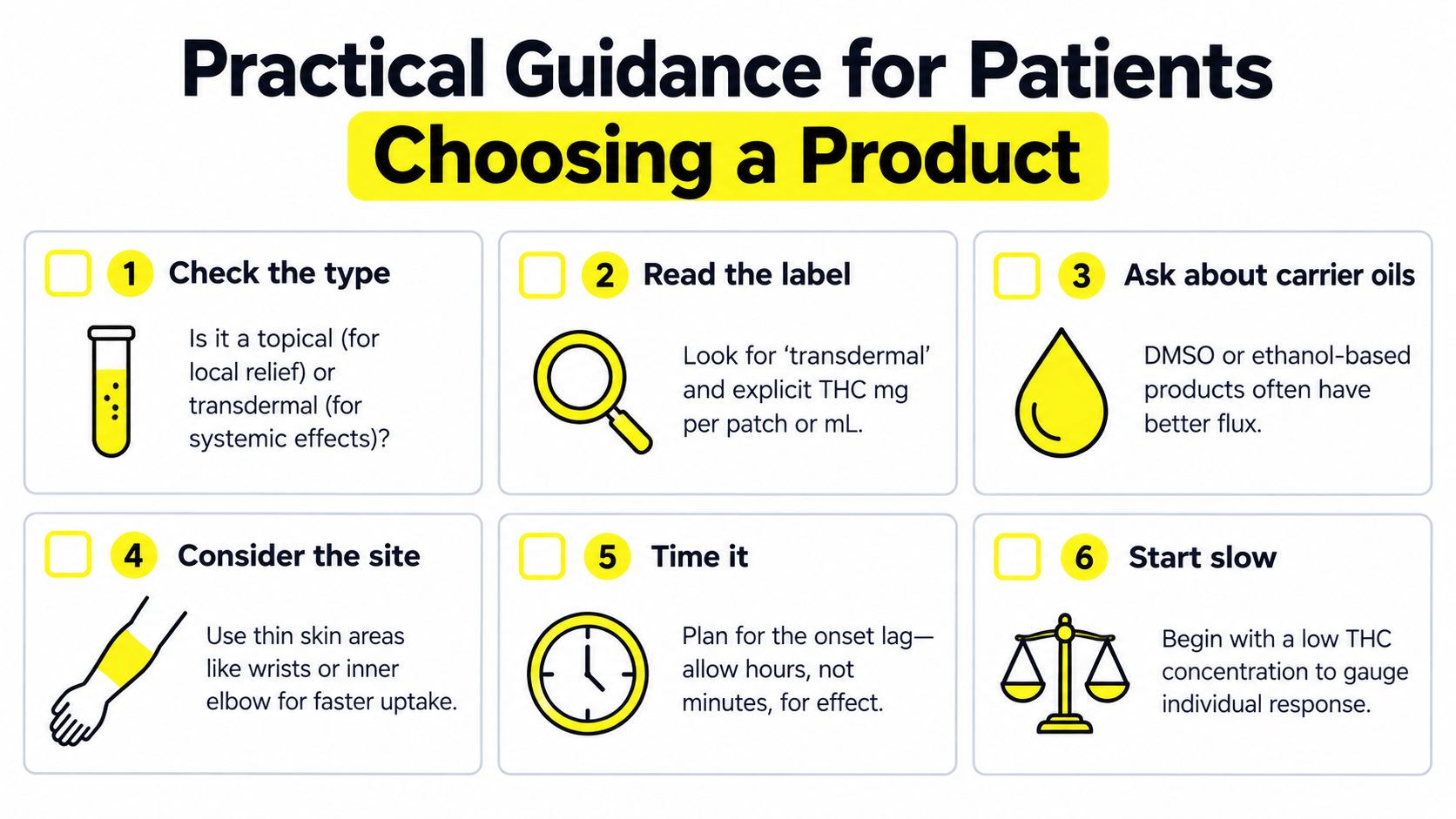 An infographic titled Practical Guidance for Patients with six steps for safely using topical and transdermal cannabis products.