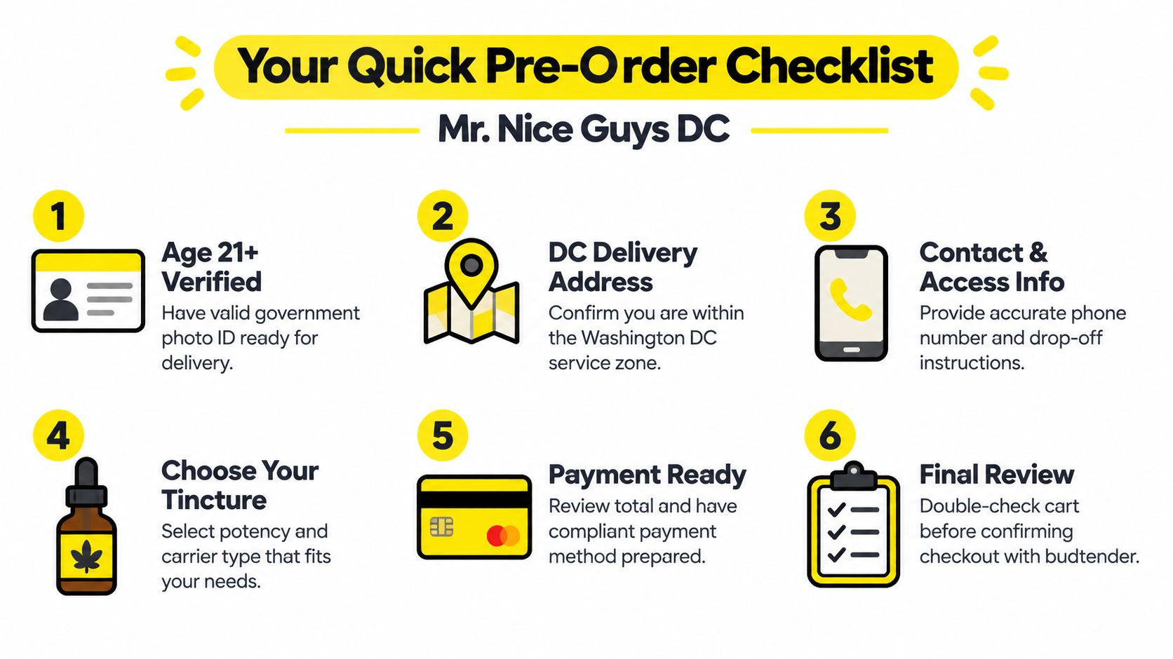A six-step checklist for pre-ordering cannabis tincture delivery from Mr. Nice Guys DC for customers aged 21 and older.