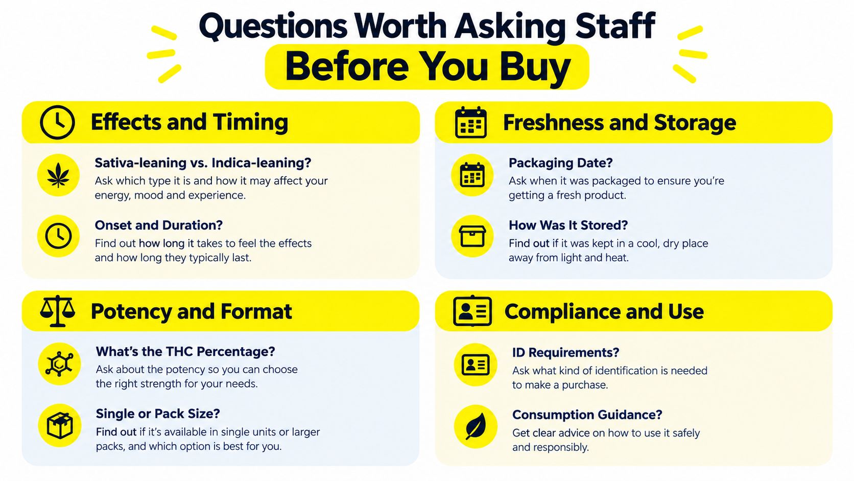 An infographic titled Questions Worth Asking Staff Before You Buy, listing advice for cannabis store customers.