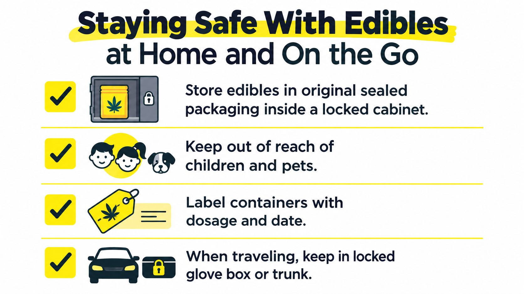 An infographic titled Staying Safe With Edibles providing four essential safety tips for storage and travel.