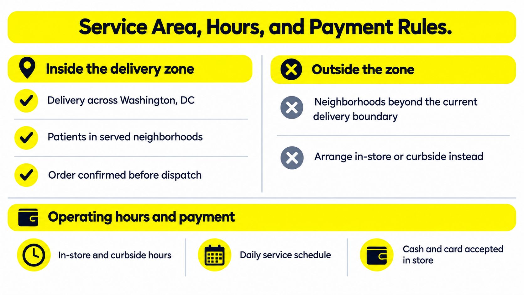 Informational graphic detailing the service area, operating hours, and payment rules for delivery and curbside pickup.