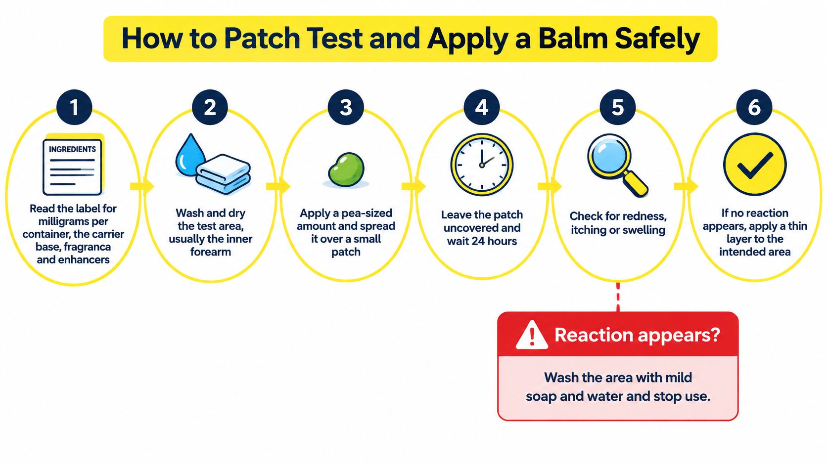 A six-step instructional infographic showing how to safely patch test and apply a cannabis topical balm.