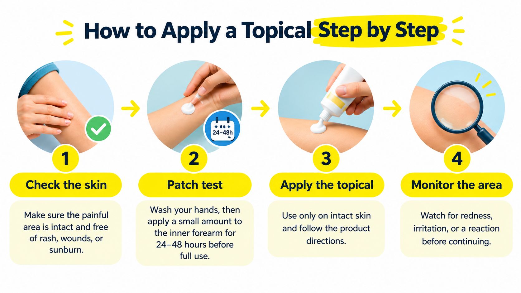 A step-by-step instructional graphic showing how to safely apply a topical medication to the skin.