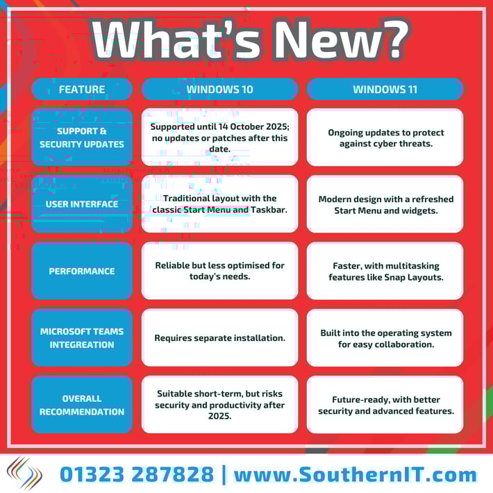 4. Whats New