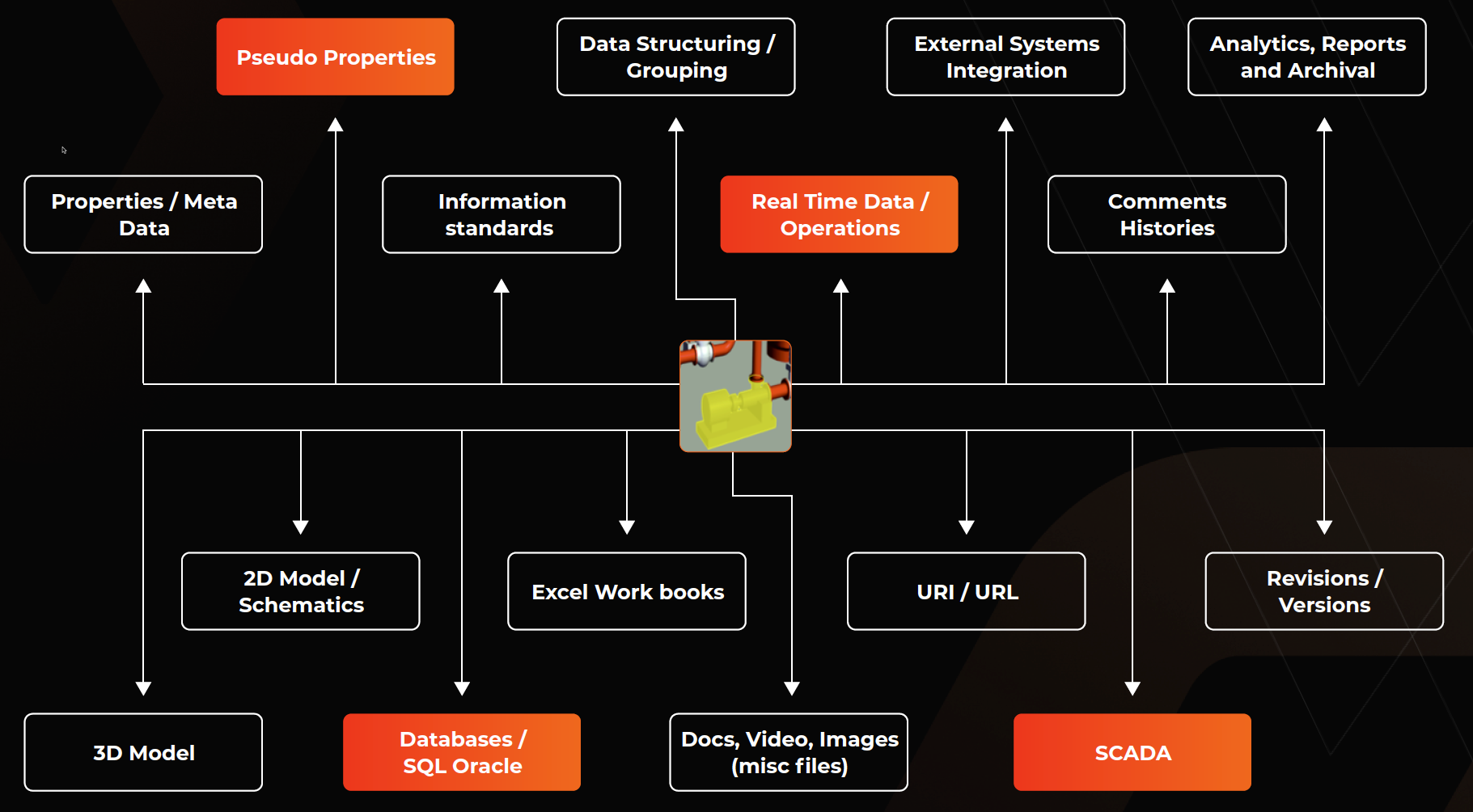Project Insights