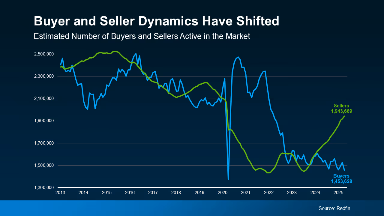 a graph of sales and sales