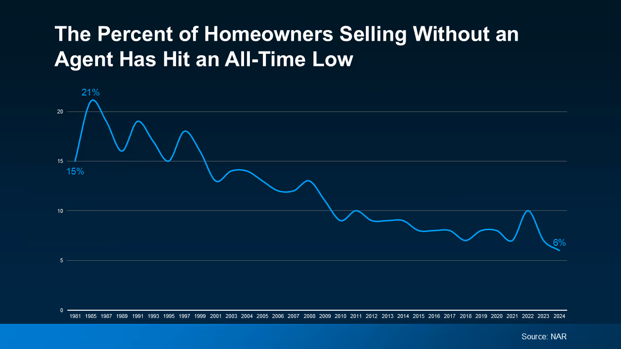 a graph showing a line of sales