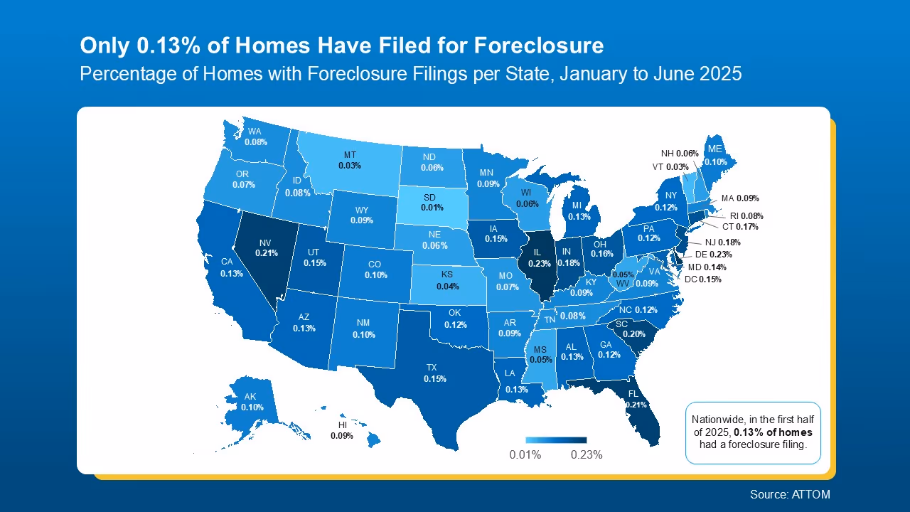 p of the United States showing percentage of homes with foreclosure filings by state in 2025