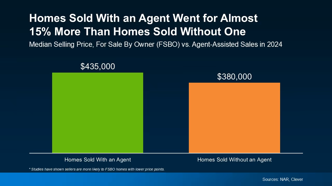 Chart showing July housing inventory the highest since 2019