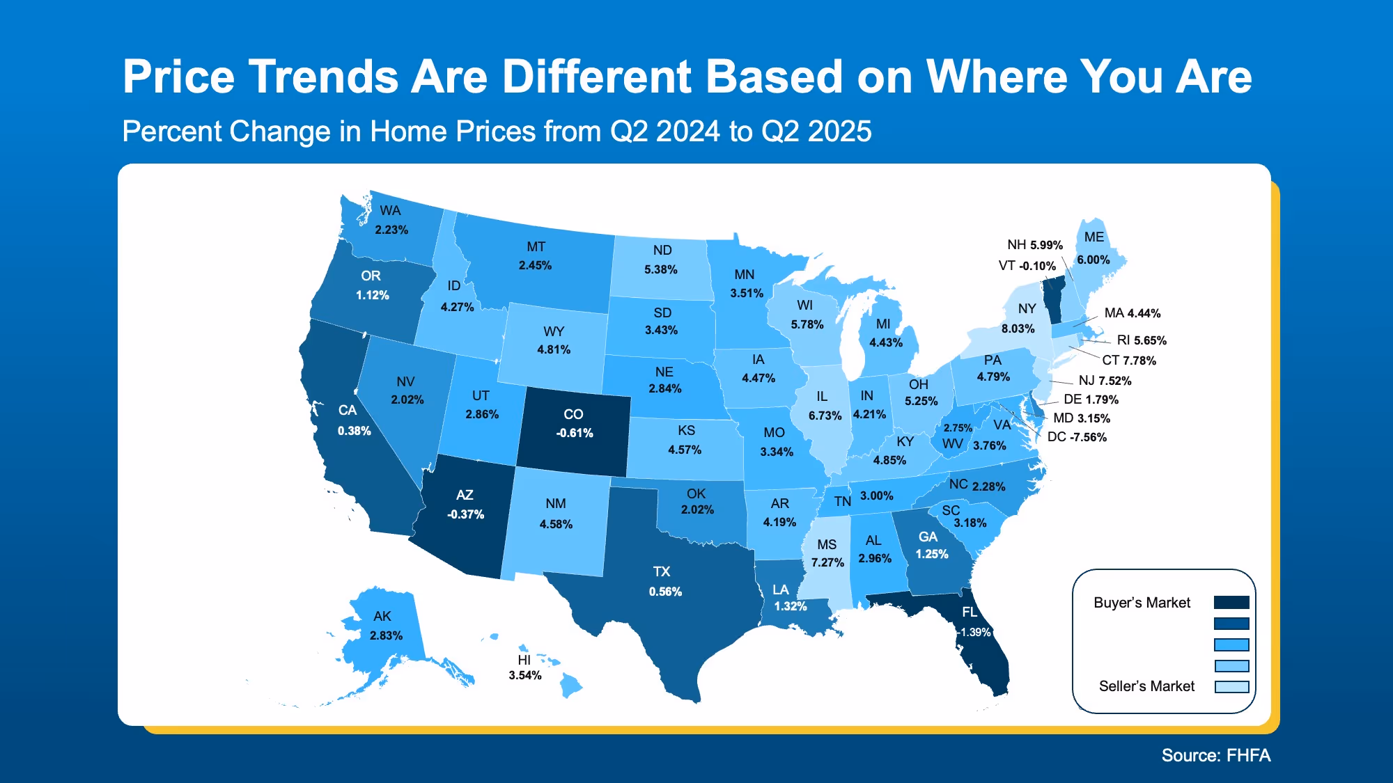 U.S. map showing states with cooling versus rising home prices