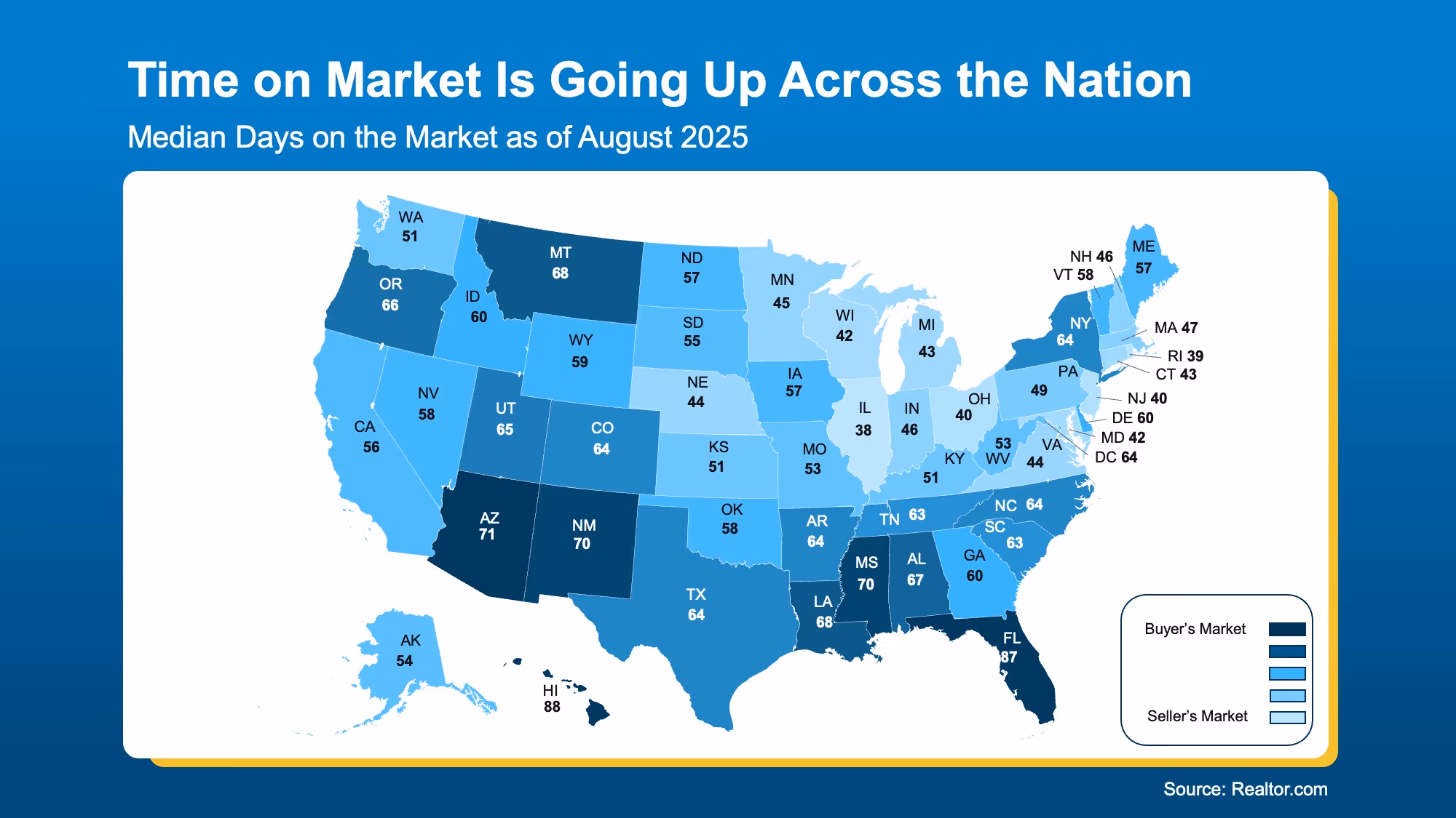 U.S. map comparing median days on market by state
