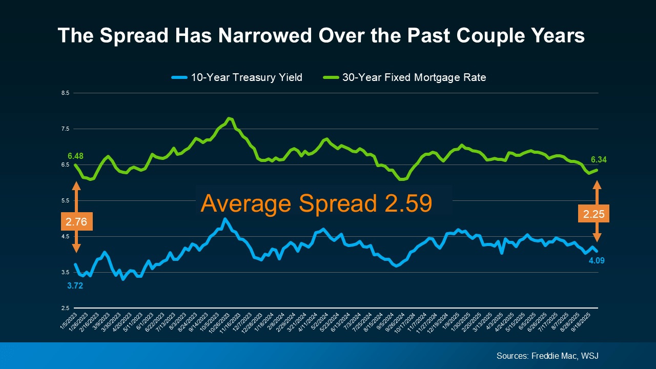Chart comparing recent CPI inflation trend with major rate forecasts