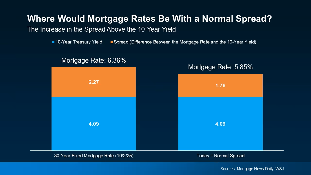 Table illustrating monthly payment changes across different mortgage rates