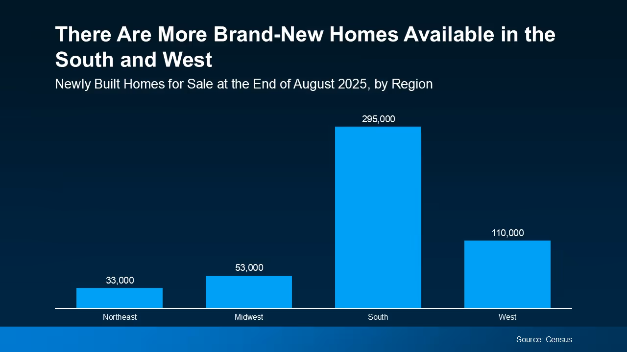 Chart showing common builder incentives like rate buydowns and closing credits