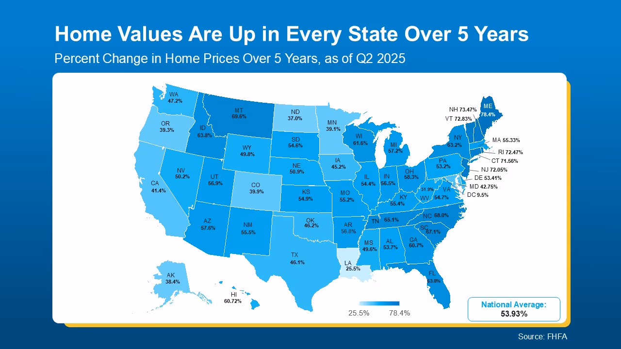 U.S. state map showing five-year home price appreciation across all states