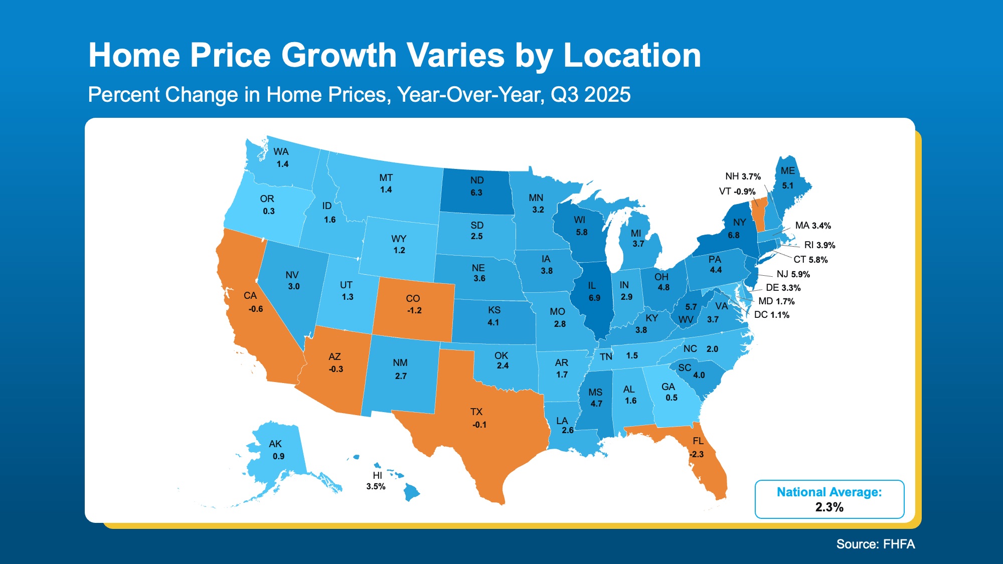 U.S. map showing year-over-year home price changes by state