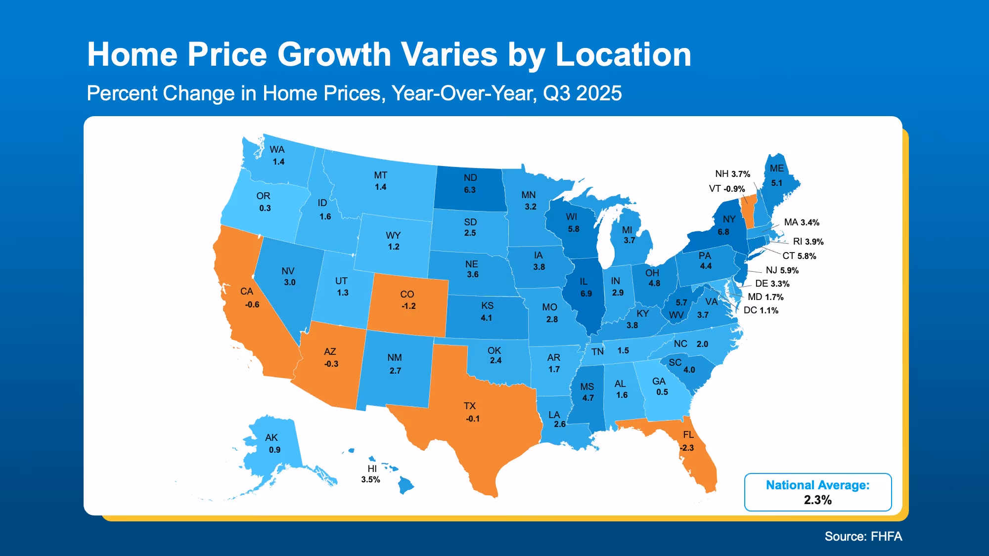 U.S. map showing year-over-year home price changes by state